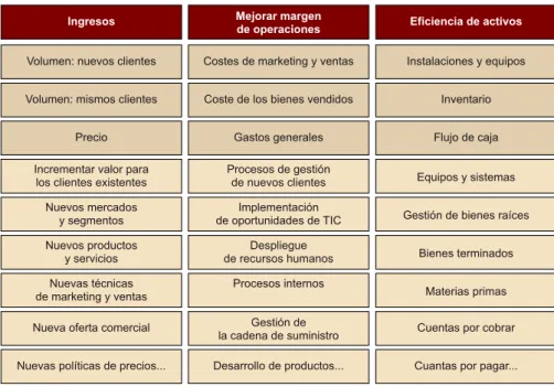 Figura 15. Versión reducida del Shareholder value map de Deloitte