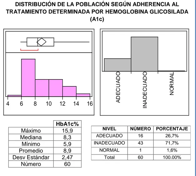 GRÁFICO 9 