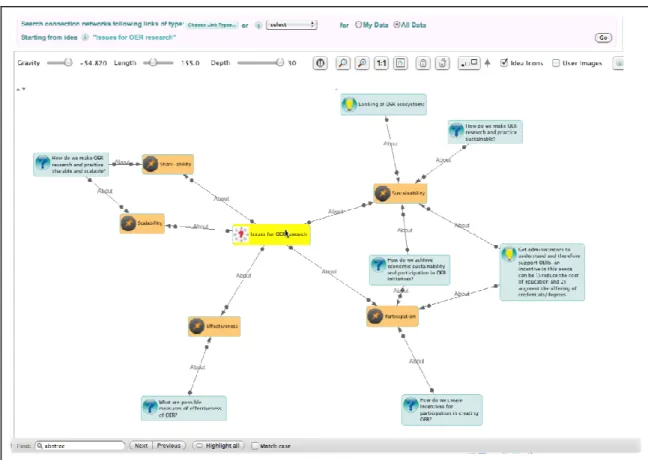 Figure 3: Illustrative use of Cohere to analyse issues  