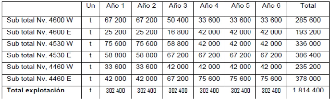 Tabla 3.02: Programa de producción. 