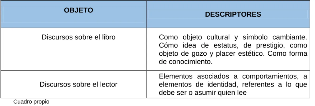 Cuadro propio 