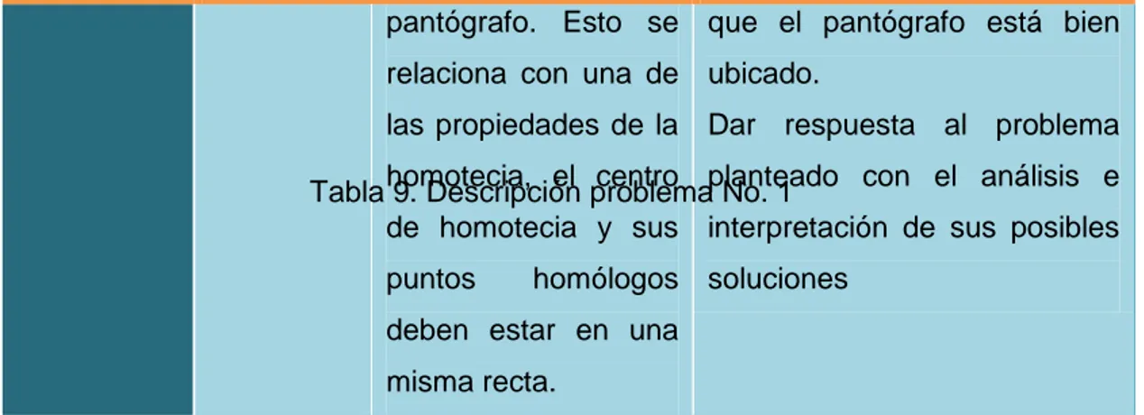 Tabla 9. Descripción problema No. 1 