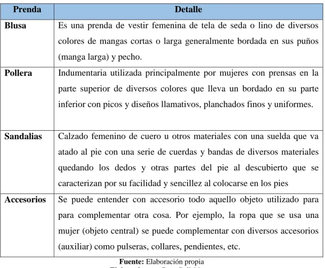 Tabla 24: Productos