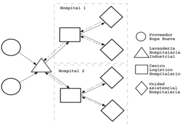 Tabla 1: Variables de operación del gestor. 