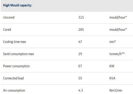 Tabla 15.5: Datos técnicos DISAMATIC D1. 