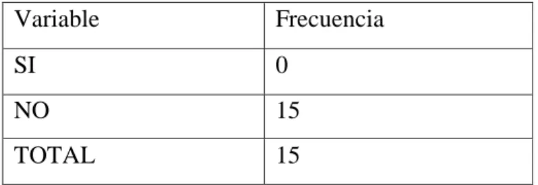 Gráfico 1: 