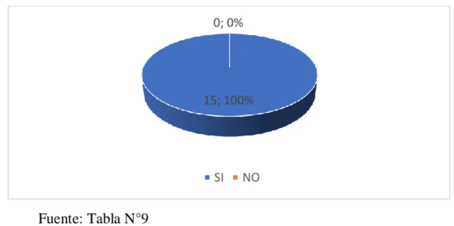 Gráfico 8: 