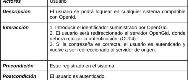 Ilustración 7. Diagrama de Clases UML 