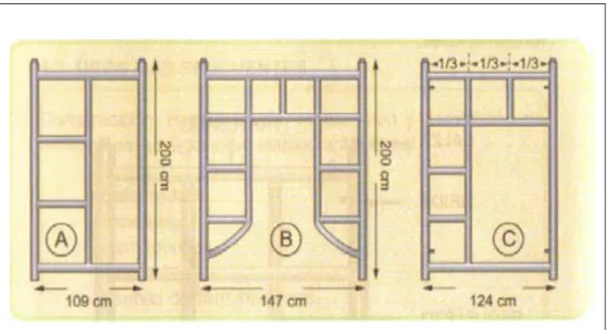 Figura 2.23: Tipos de estructura. 
