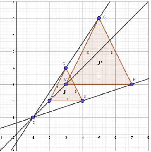 Ilustración 1: homotecia del triángulo J con centro O, fuera del origen 