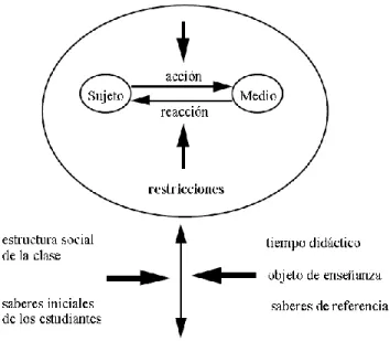 Figura 1. Sistema didáctico 