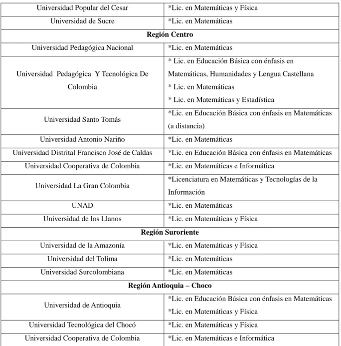 Tabla 6. Programas de licenciatura en matemáticas y afines 
