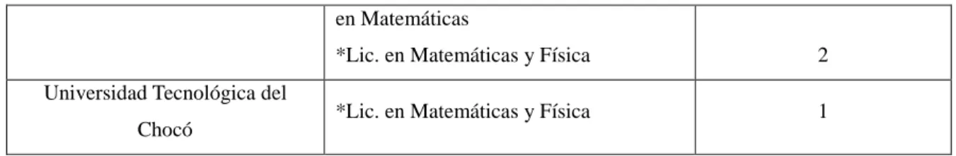 Tabla 7. Cursos relacionados con TIC. 
