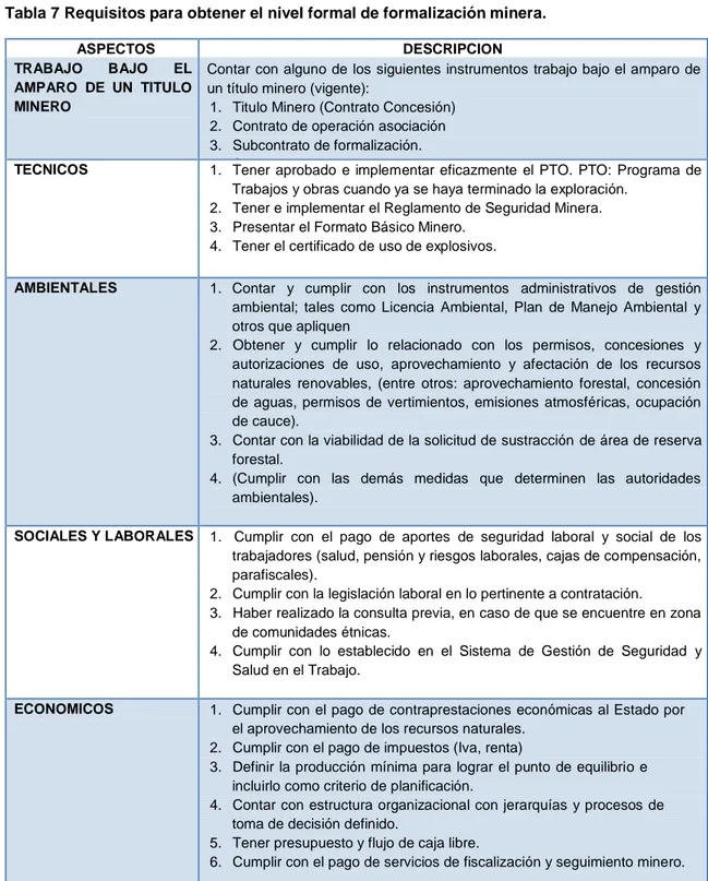 Tabla 7 Requisitos para obtener el nivel formal de formalización minera. 