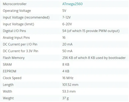 Figura 7.2.0.2 – Caracter´ısticas Arduino Mega2560