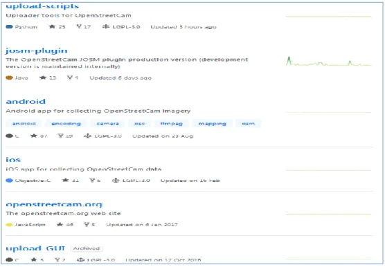 Figura 3: Catálogo de aplicaciones de OpenStreetCam       https://github.com/openstreetcam 