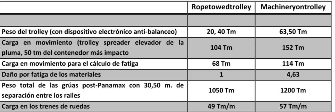 Tabla 8: Tipos de Carros 