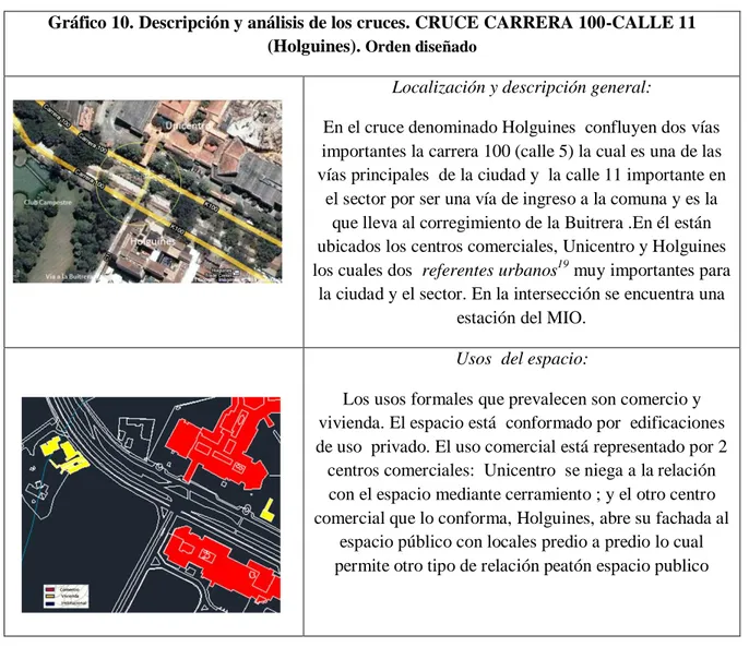 Gráfico 10. Descripción y análisis de los cruces. CRUCE CARRERA 100-CALLE 11  (Holguines)