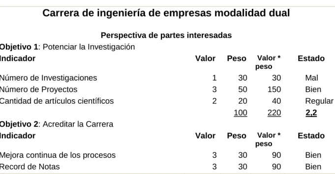 Tabla 8. Eficacia de Objetivos. 