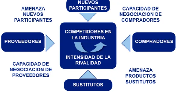 GRÁFICO N° 3