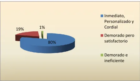 GRÁFICO N° 5 