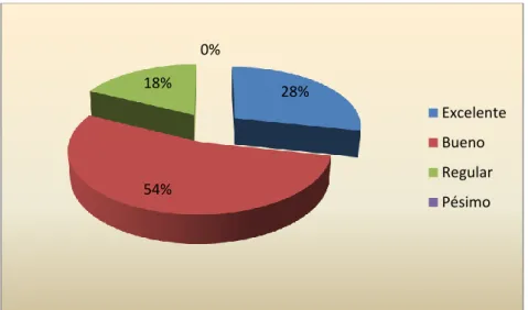 GRÁFICO N° 6 
