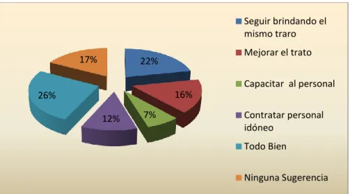 GRÁFICO N° 7 