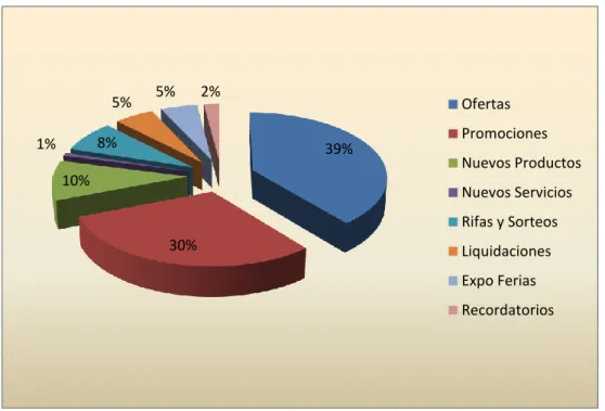 GRÁFICO N° 9 
