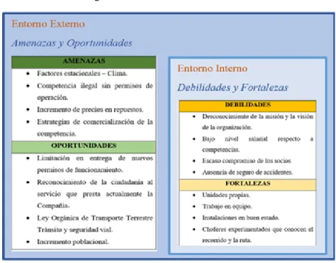Figura 1: Entorno Externo e Interno 
