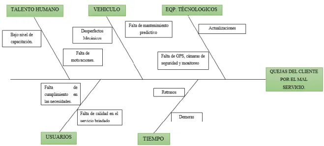 Figura 2: Causa-Efecto 