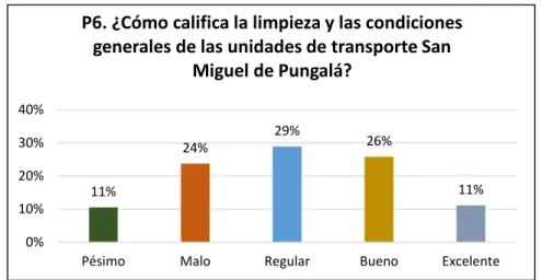 Gráfico 7: Calificación de las Condiciones Generales 