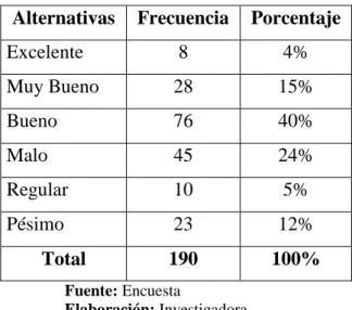 Gráfico 11: Nivel de Satisfacción 