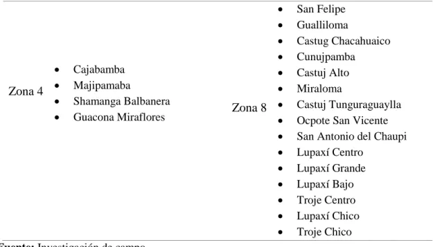 Figura 6: Mapa Zonificado