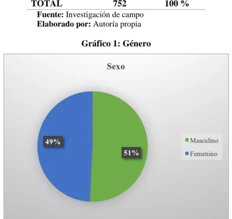 Tabla 13: Género 