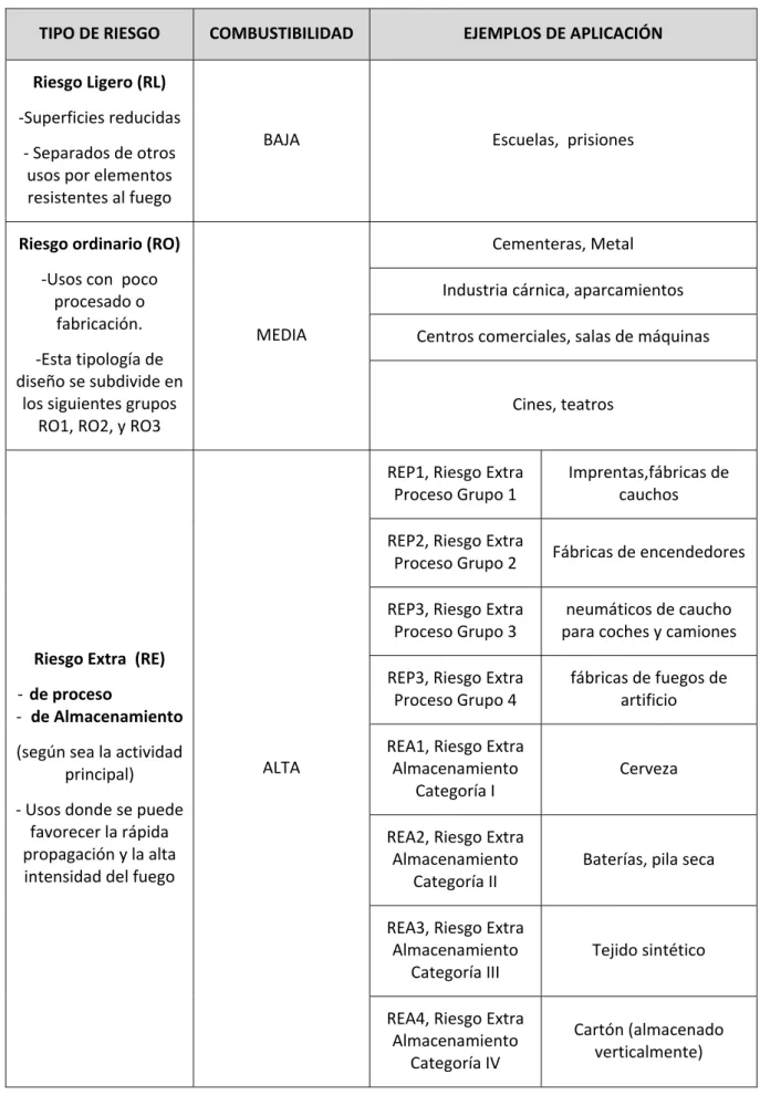 TABLA   3.1.RESUMEN   DE   RIESGOS. 