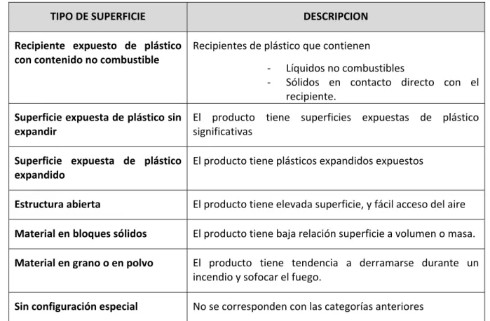 TABLA   3.2   CONFIGURACIONES   DE   ALMACENAMIENTO 