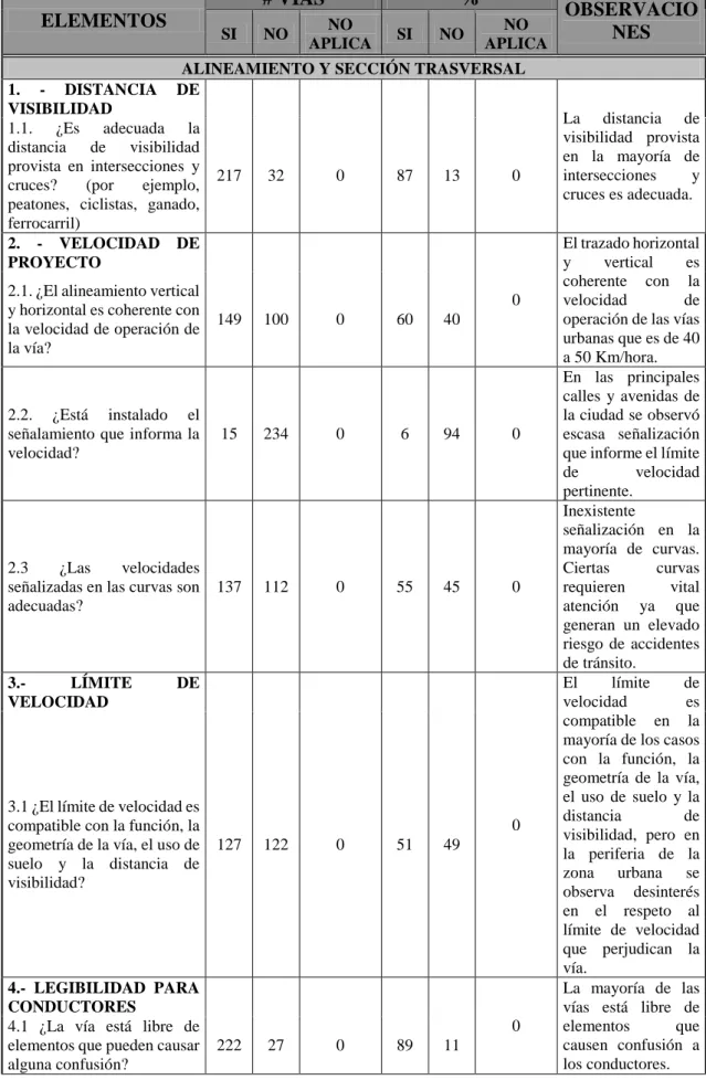 Tabla 19: Estado de vías de la zona urbana de Guaranda 