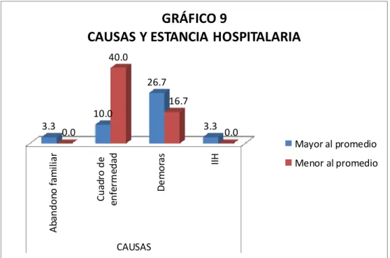 GRÁFICO 9 