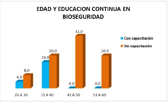 GRÁFICO 2 