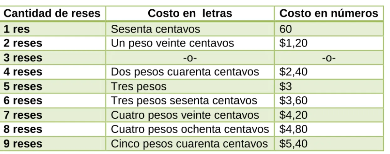 Tabla 2. Derechos de consumo ganado mayor 