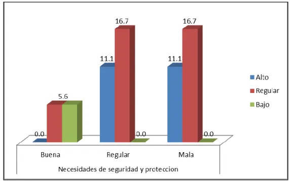 GRÁFICO 5 