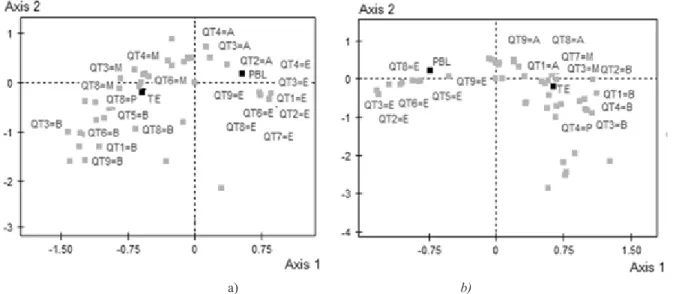 Figure 2 displays the results for teamwork skill; 