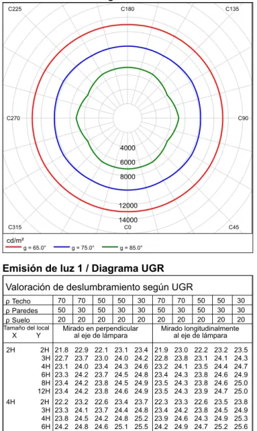 Tabla estándar BK04 BK04