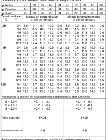 Tabla estándar BK05 BK05