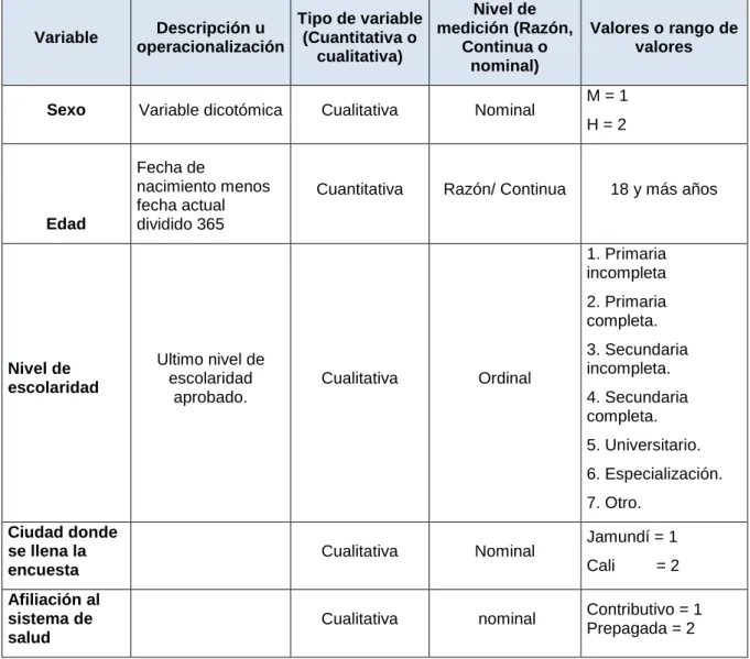 Tabla 1. Variables demográficas 