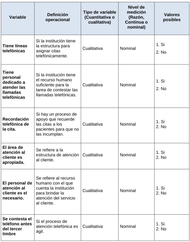 Tabla 3. Variables de resultado – Lista de chequeo 