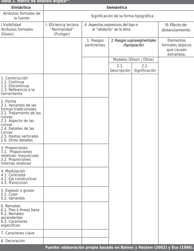 Tabla 1. Matriz de análisis atípico 19