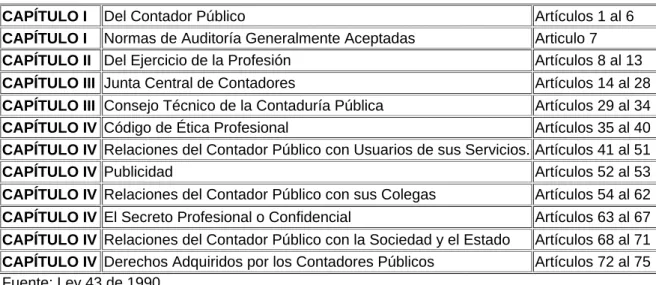 Cuadro 1 Resumen de la ley 43de 1990 