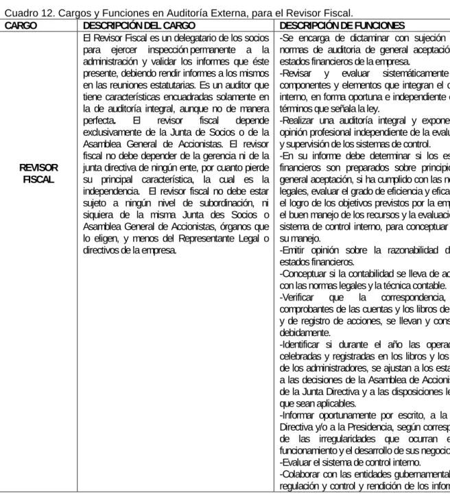 Cuadro 12. Cargos y Funciones en Auditoría Externa, para el Revisor Fiscal. 