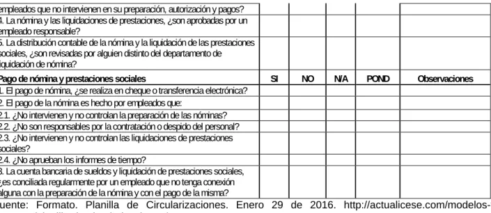 Cuadro 21. Formato de Carta de Compromiso de Auditoría. 